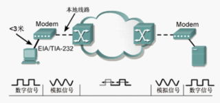 計算機網絡技術在機電與信息工程系的應用與發(fā)展